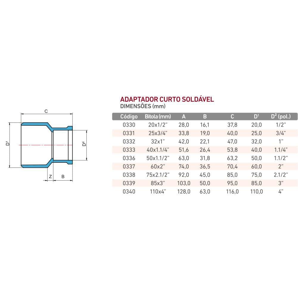 Adaptador Curto Soldavel 20mm X 1 2 Fortlev Pontofrio