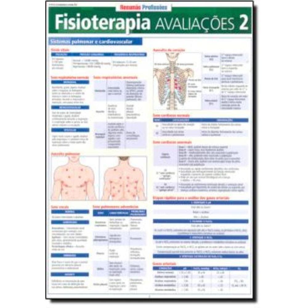 Fisioterapia - Avaliacoes 2