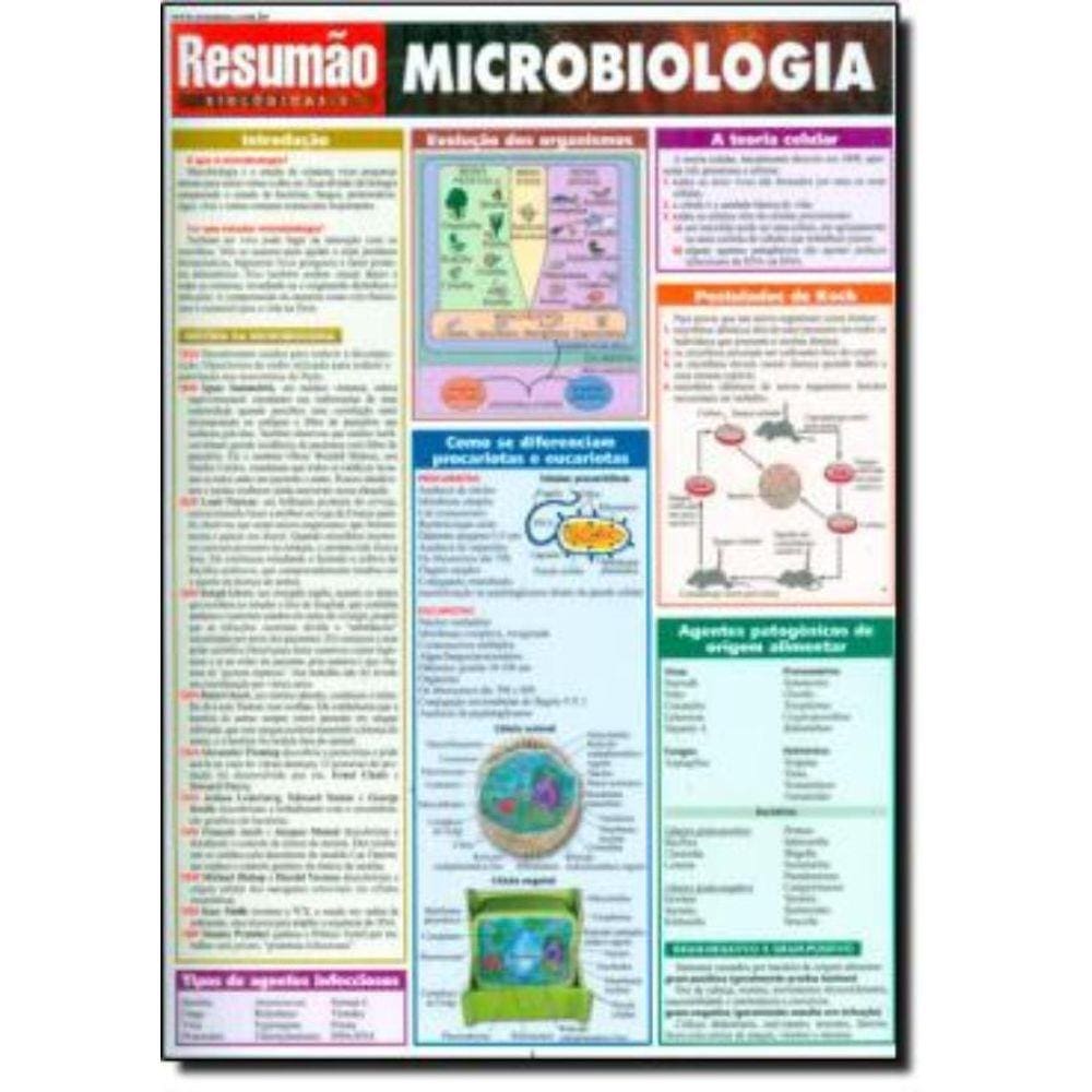 Microbiologia