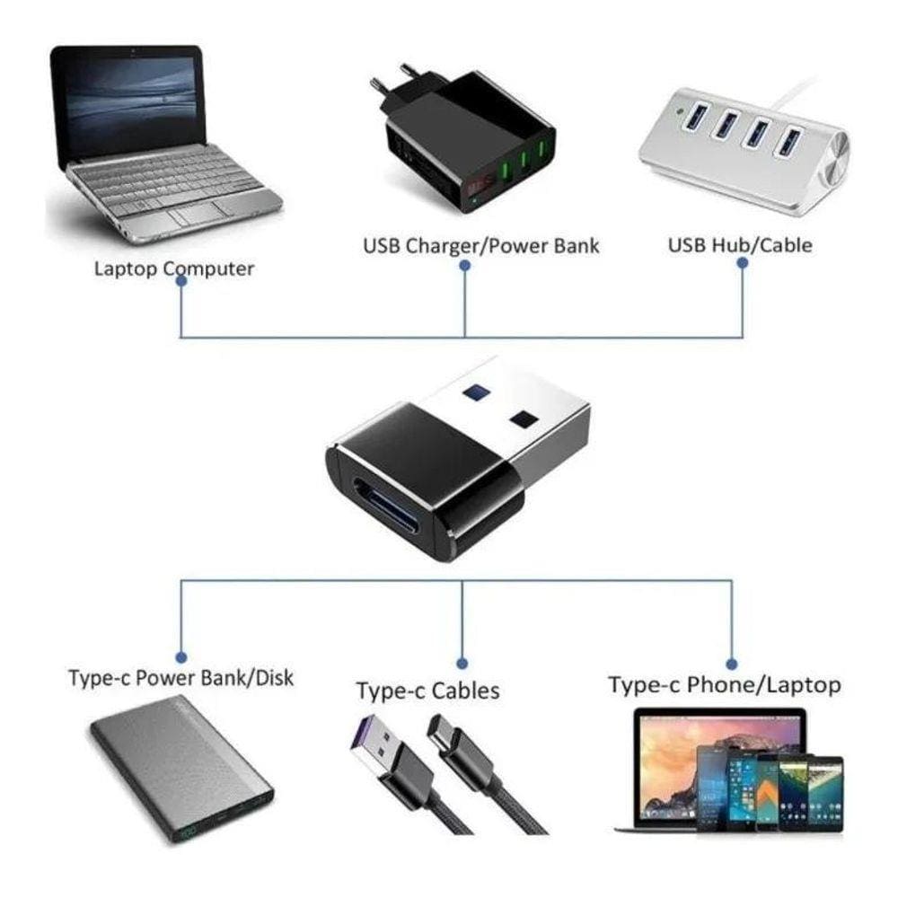 Adaptador Usb Tipo C Fêmea X Usb 2.0 Macho - X-Cell