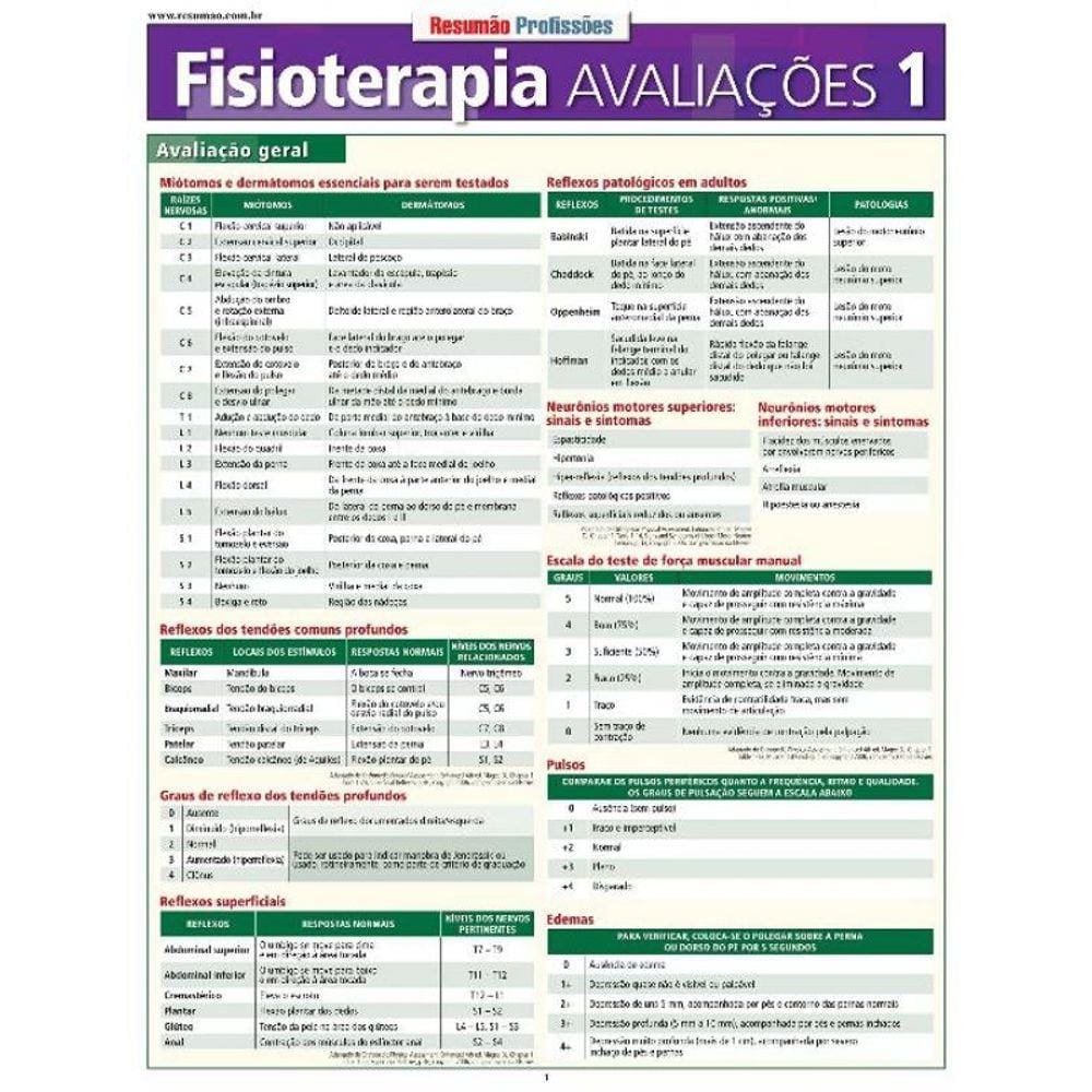 Resumao Profissoes - Fisioterapia - Avaliacoes 1