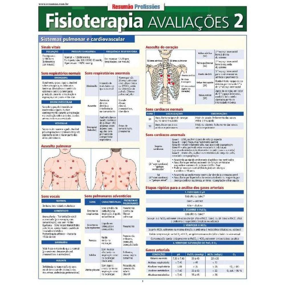 Resumao Profissoes - Fisioterapia - Avaliacoes 2