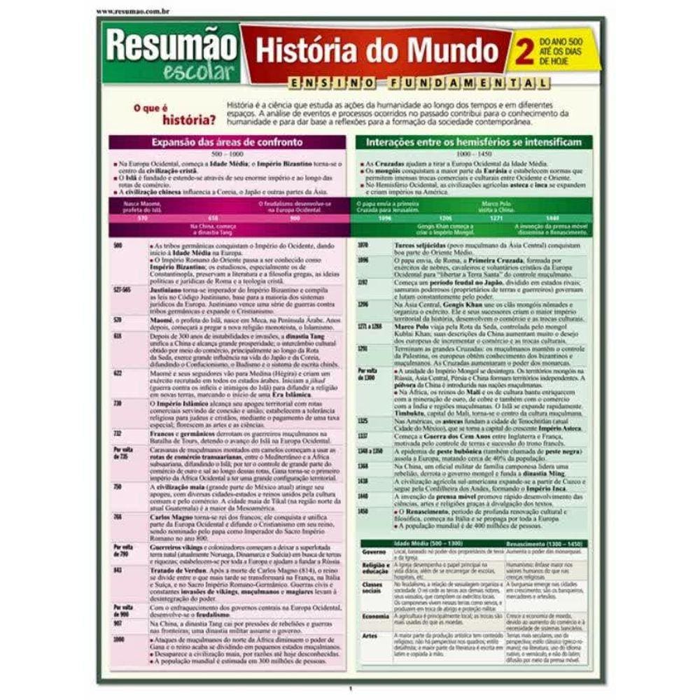 Livro - Historia do Mundo 2