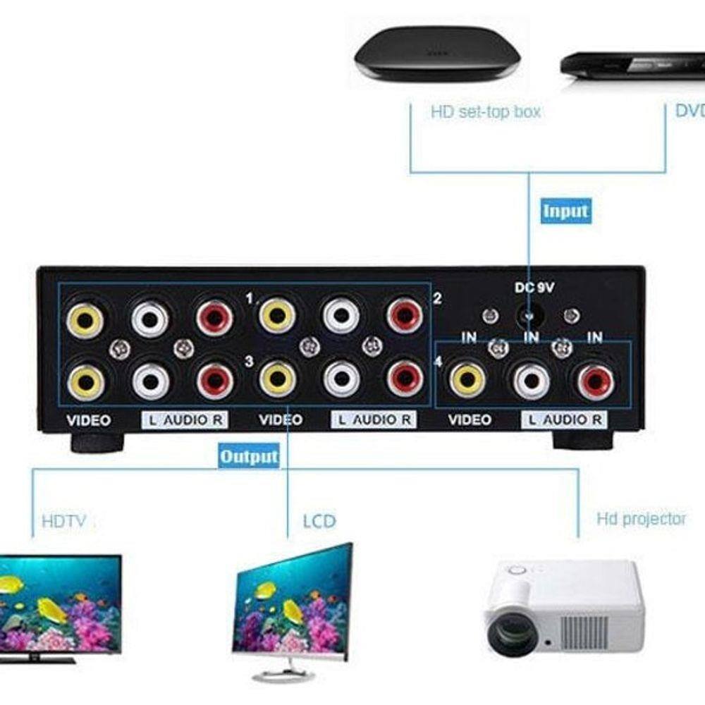 Distribuidor Rca Audio Video Composto 1x4 Splitter Av
