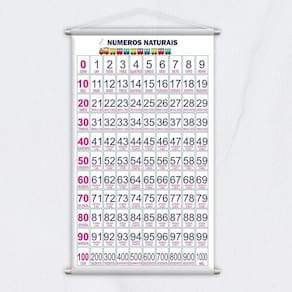 Banner Didático Escolar Numerais 0 A 1000 Dezenas - 120X60Cm