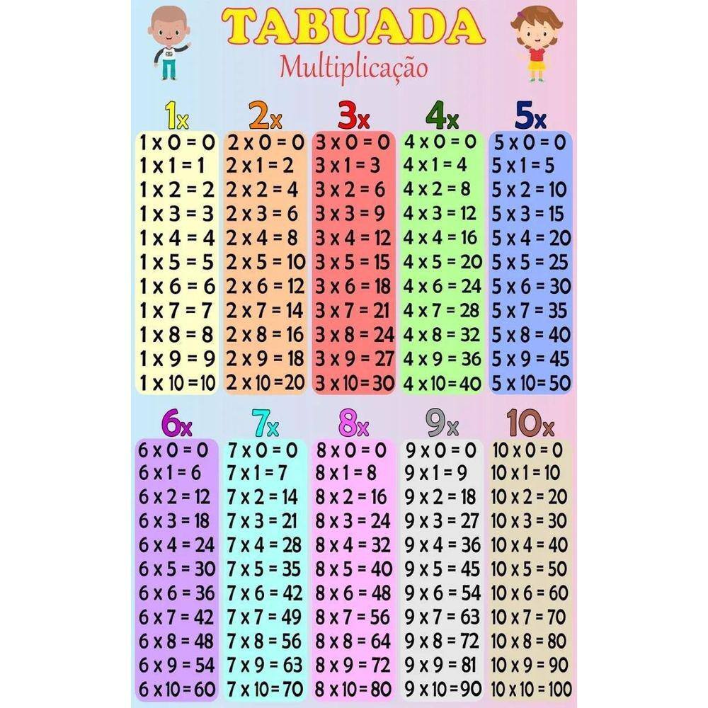 Quadro Pedagógico Tabuada Multiplicação 33x24cm - com vidro