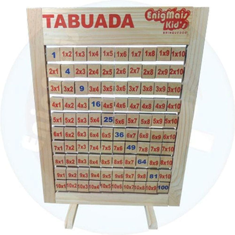 Painéis Sala de Aula – Tabuada de Multiplicação 38X50cm – Mercadão