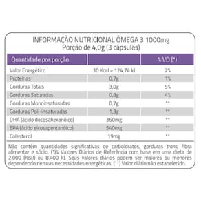 Ômega 3 Epa 540mg Dha 360mg Catarinense 60 Cápsulas