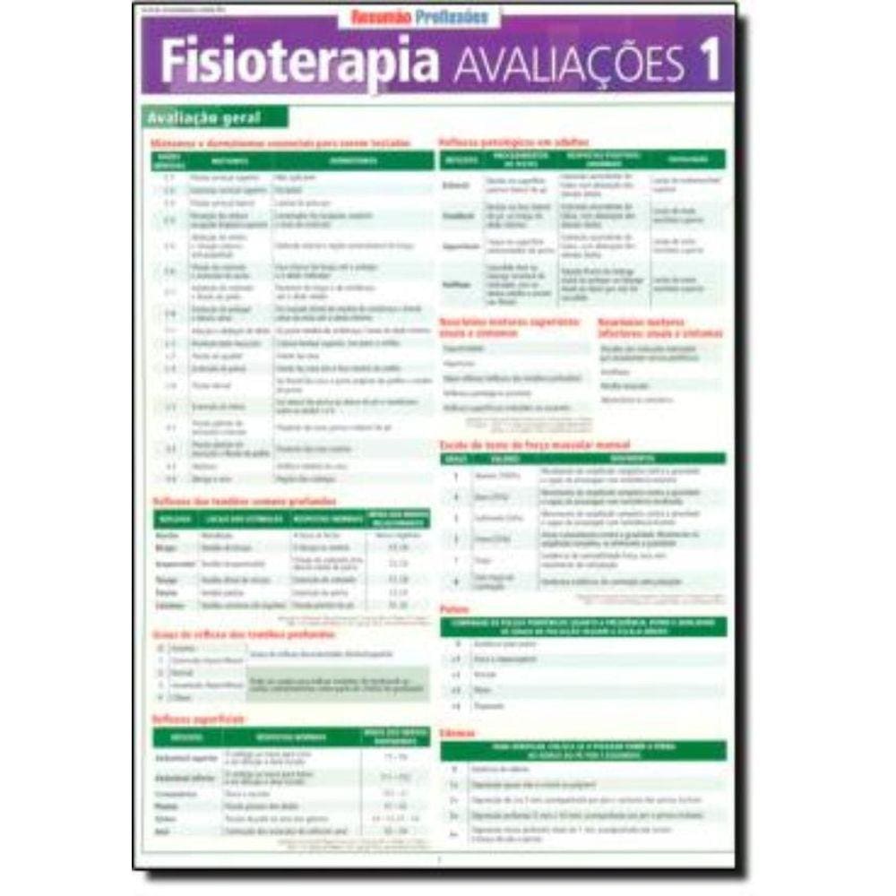 Fisioterapia - Avaliacoes 1