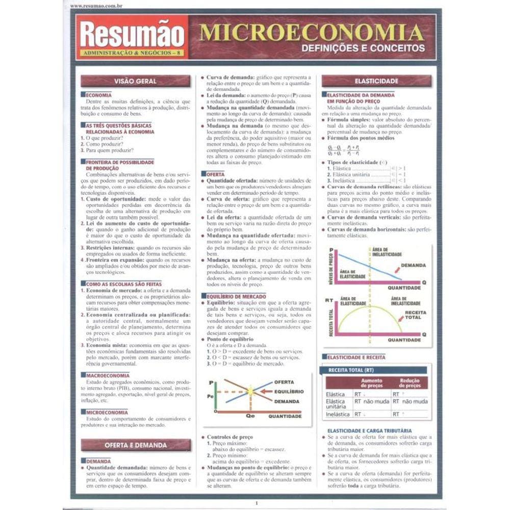 Microeconomia