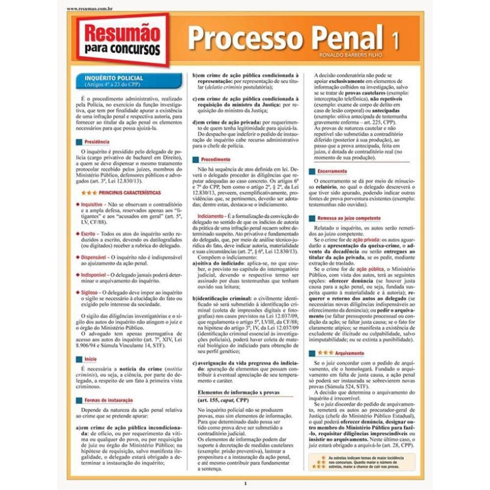 Resumao - Concursos - Processo Penal 1