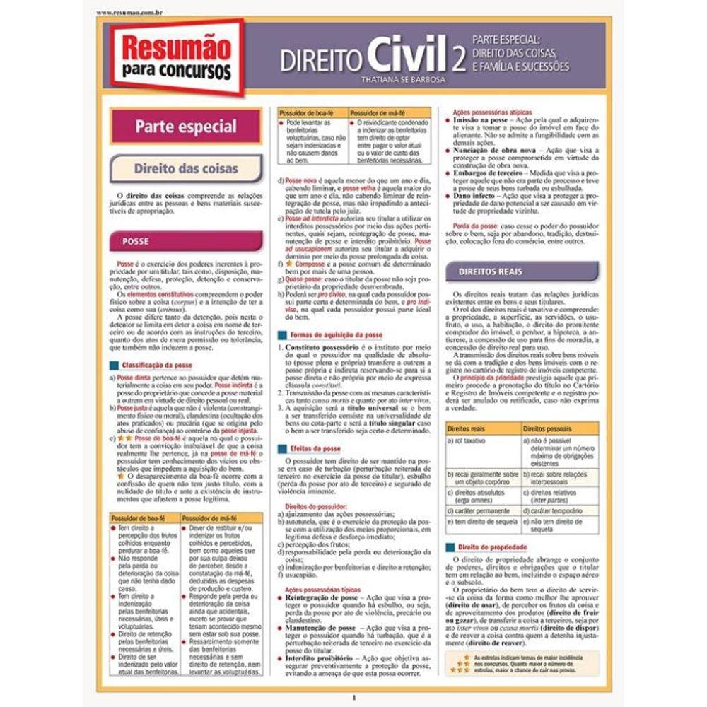 Resumao - Concursos - Direito Civil 2