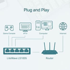 Switch 05 Portas Tp-Link Ls1005 Fast 10/100Mbps