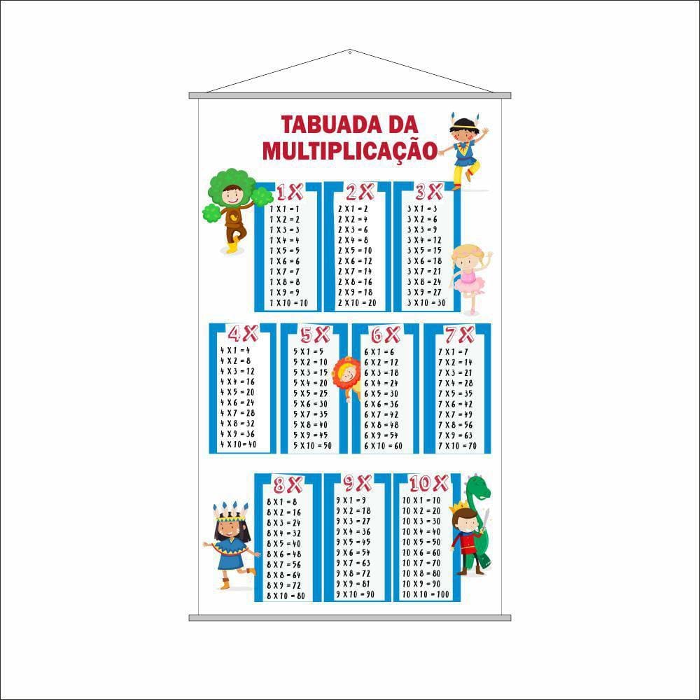 Painéis Sala de Aula – Tabuada de Multiplicação 38X50cm – Mercadão