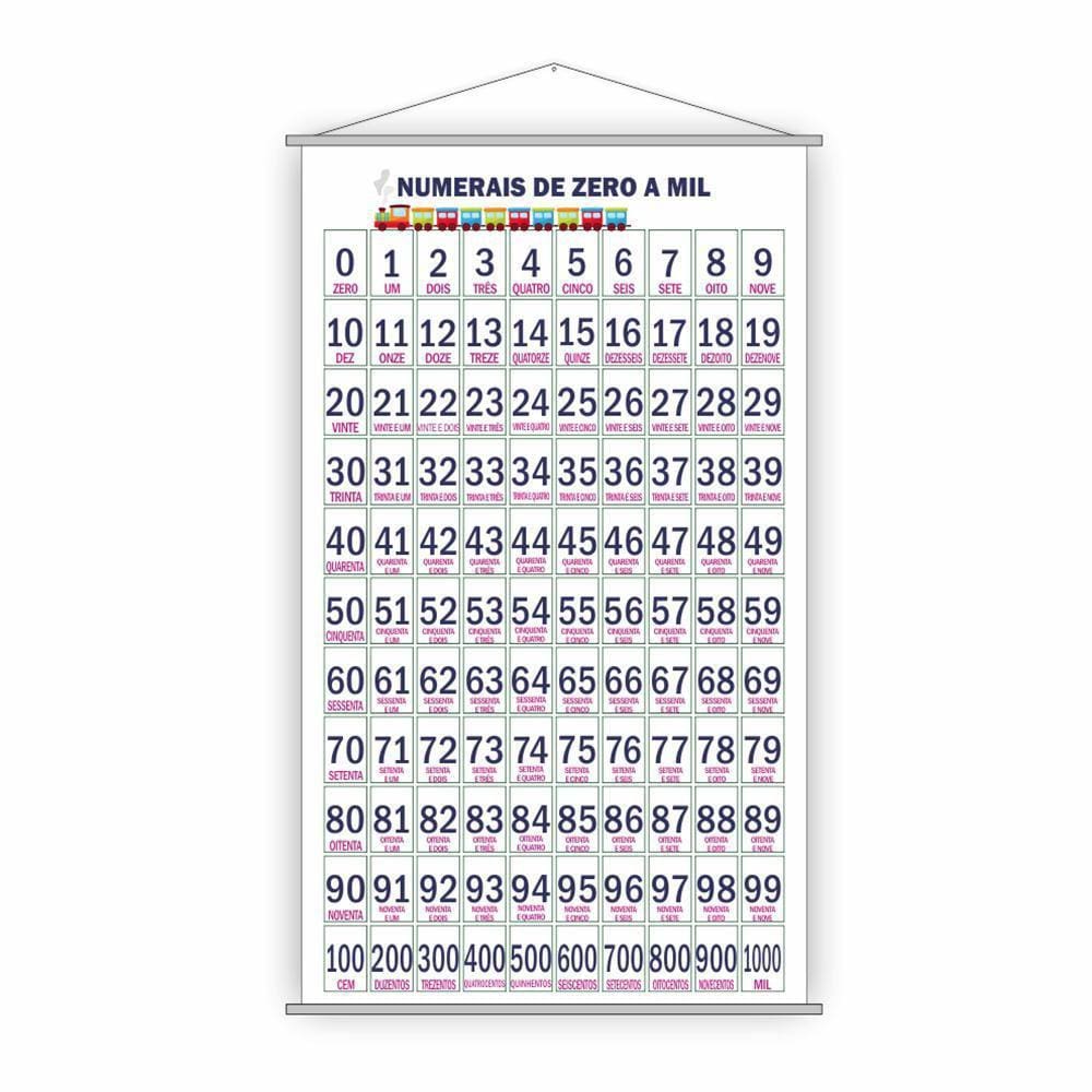 Kit Banners Faixa Alfabeto + Numerais Zero A Mil 0 A 1000