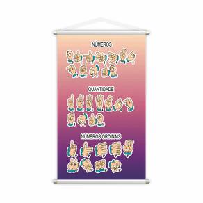 Banner Libras Números Mãos Pedagógico Escolar 60x40cm