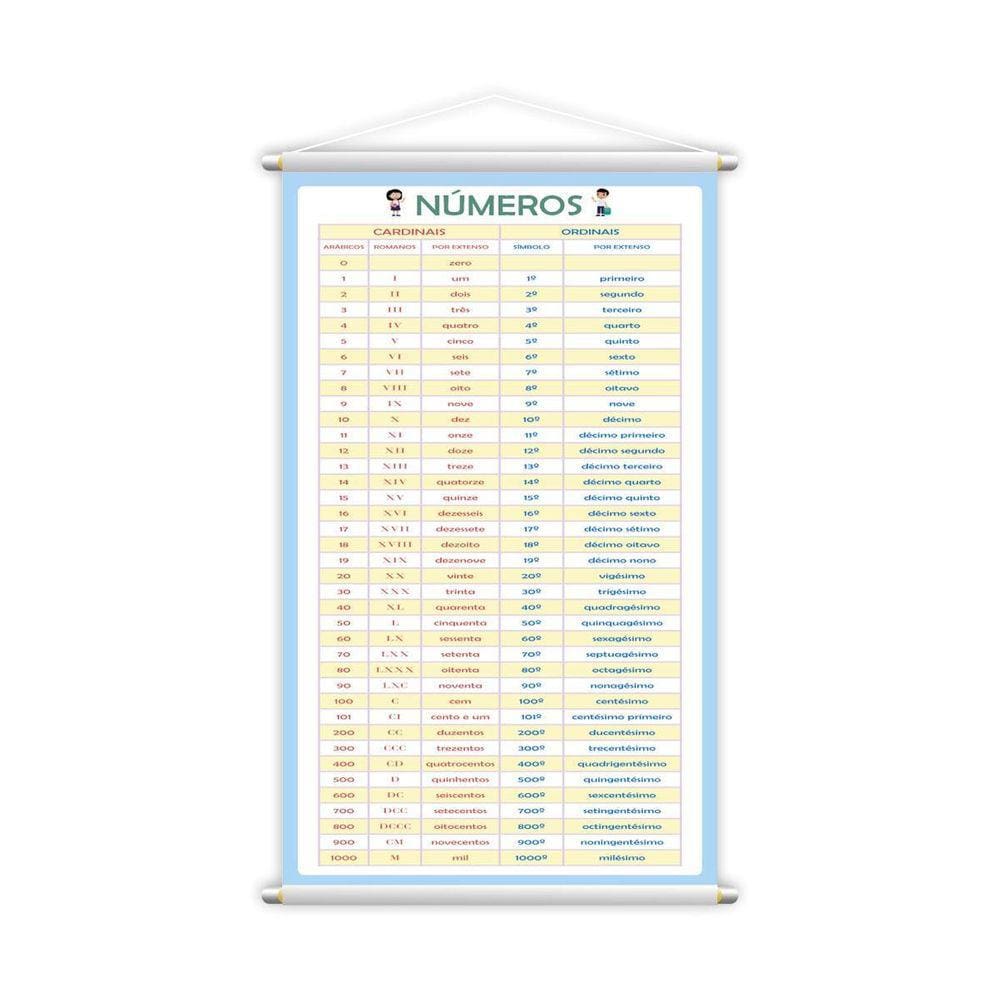 Banner Números Cardinais E Ordinais Pedagógico 60X40Cm