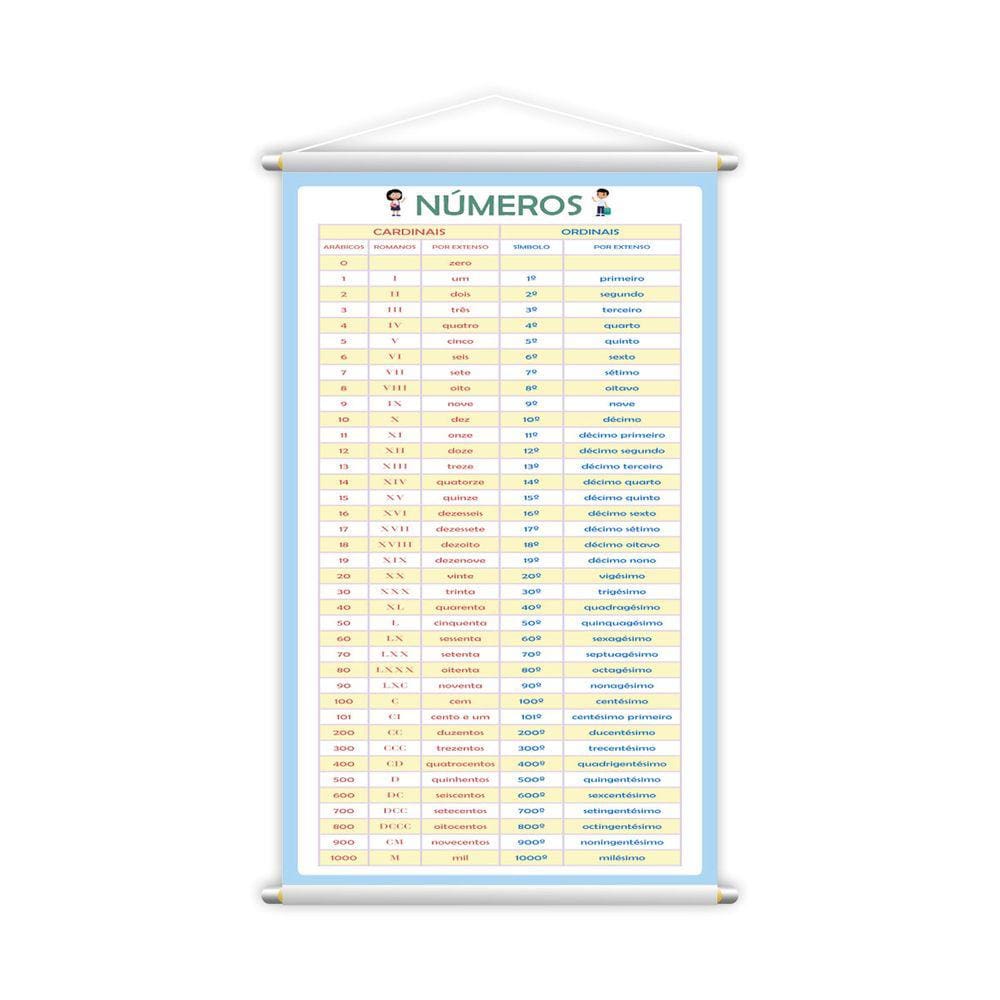 Banner Números Cardinais e Ordinais Pedagógico 80x50cm