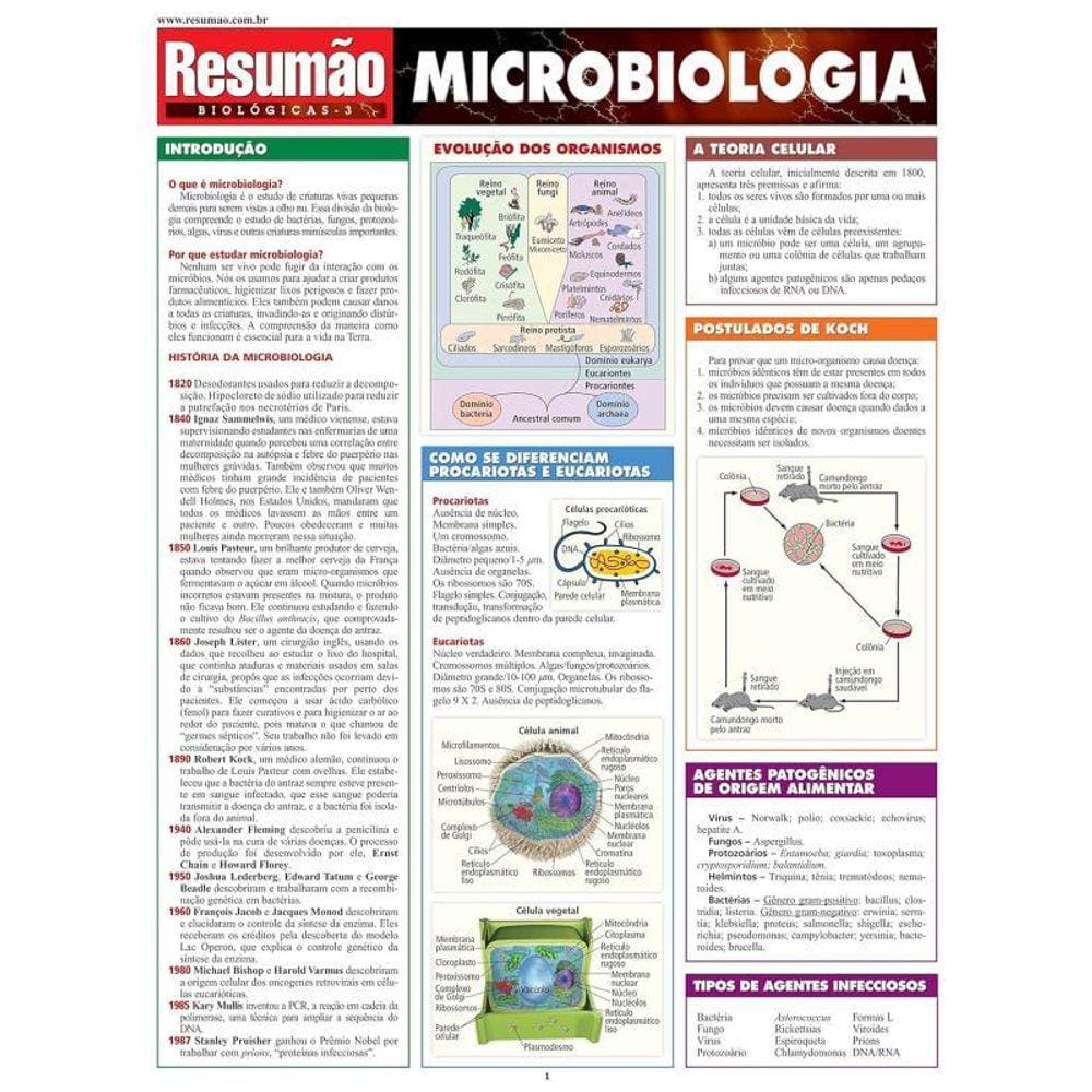 Microbiologia: Resumao