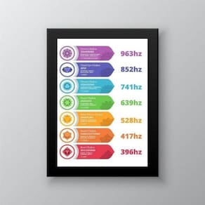 Quadro Chakras 45x34cm - Decoração para Ambientes