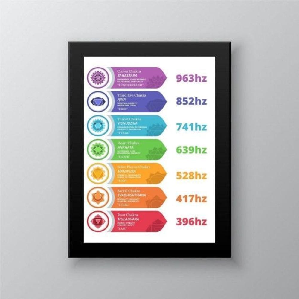 Quadro Frequência Vibracional Chakras 33x24cm - Com Vidro