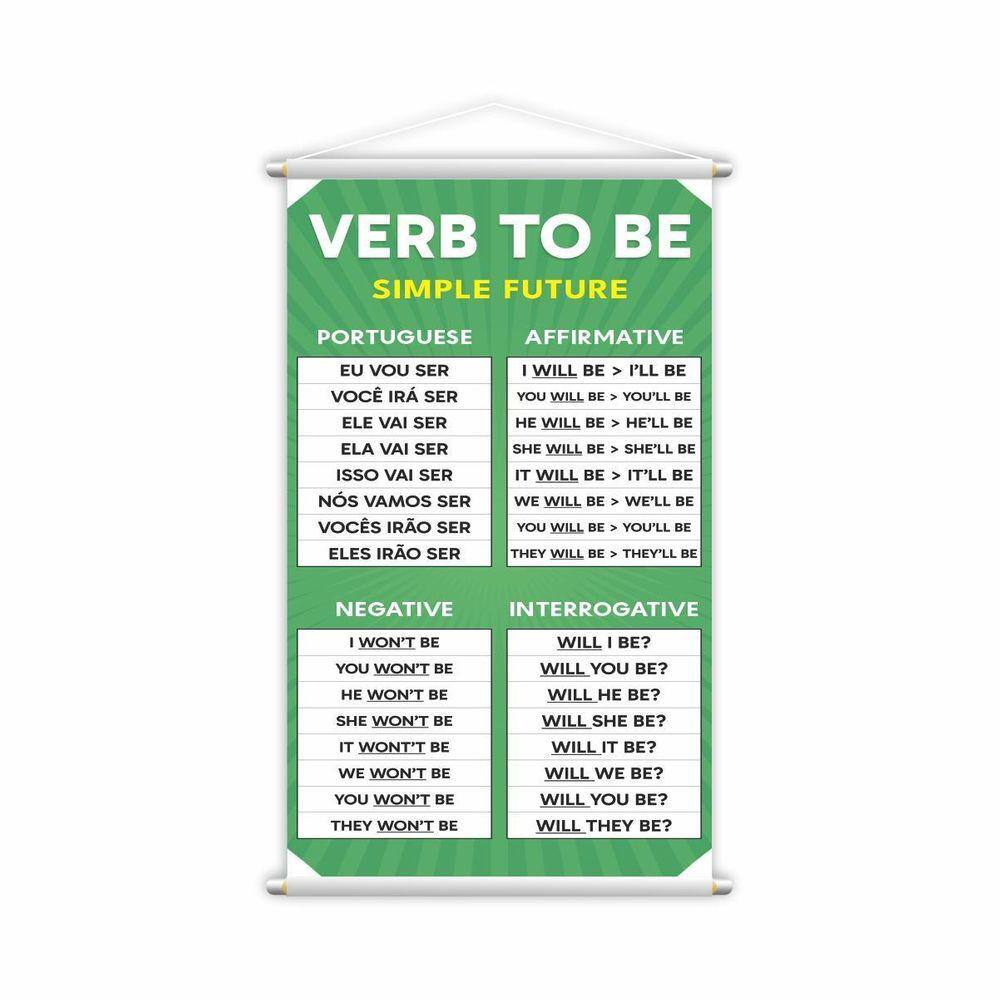 Banner Didático Verb To Be Simples 60x40cm - Lona Resistente