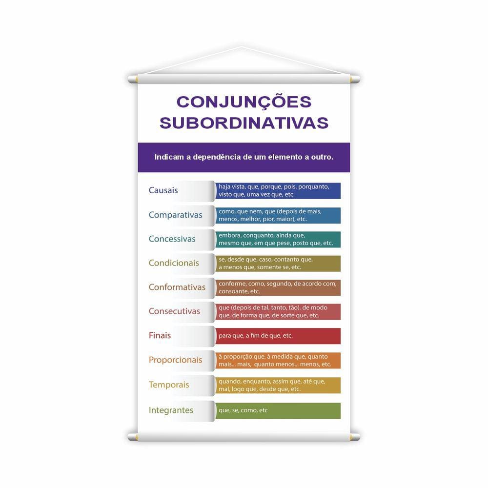Banner Conjunções Subordinativas Português Didático Grande