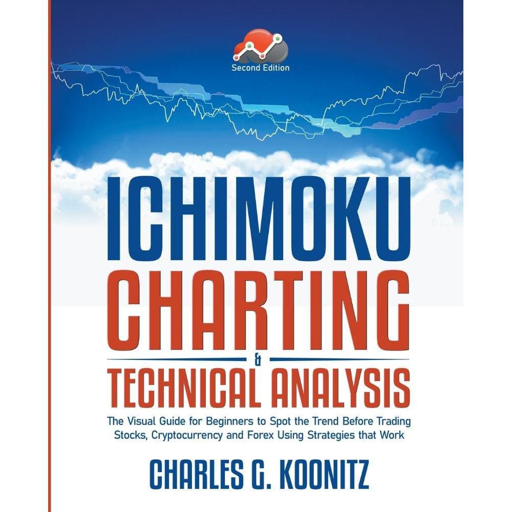 Ichimoku Charting & Technical Analysis