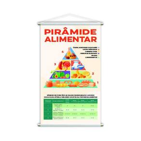 Pirâmide Alimentar Banner Escolar Pedagógico Grande