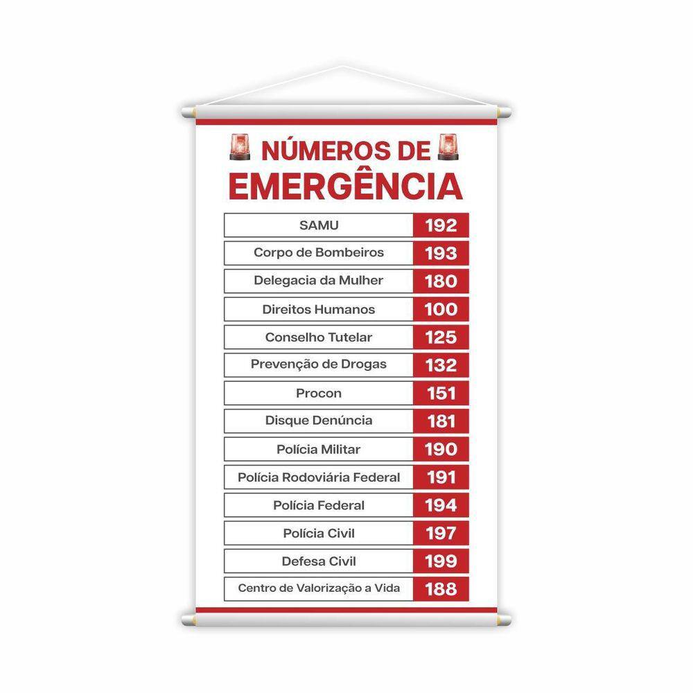 Números De Emergência Banner Escolar Pedagógico Grande