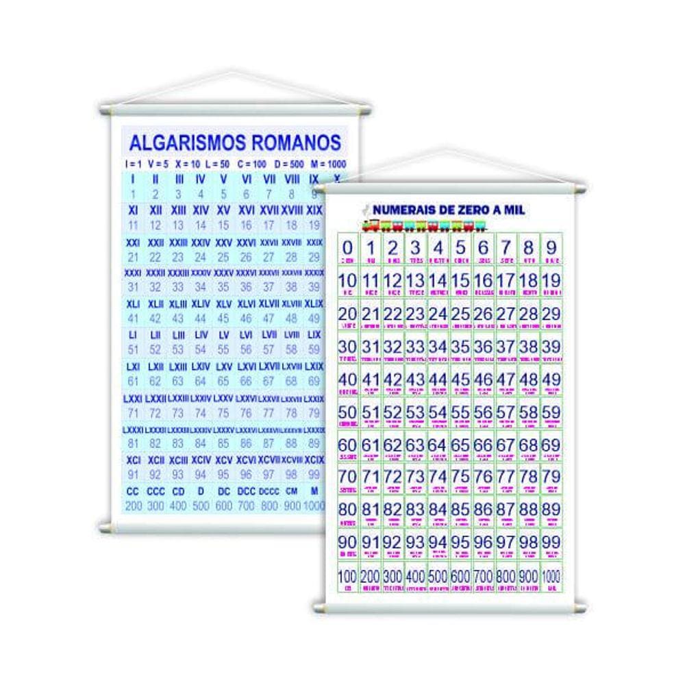 Numerais 0 A 1000 + Algarismos Romanos Kit 2 Banners Grande