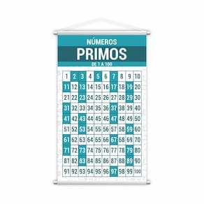 Números Primos De 1 A 100 Banner Escolar Pedagógico 80X50Cm