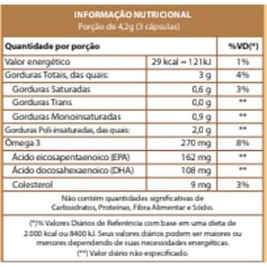 Gold Lab- Ômega 3 120 Cap 1400Mg