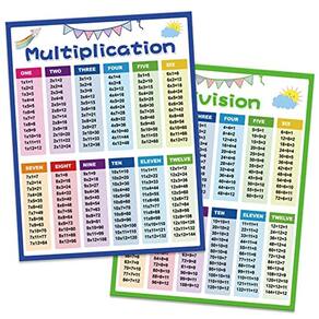 Tabela de multiplicação de pôsteres educacionais MDOZQ, 2 unidades para crianças