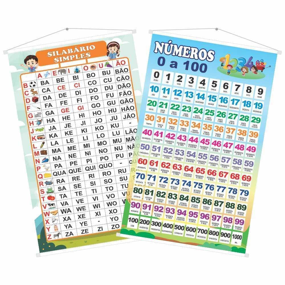 Kit 2 Banner Escolar Pedagógico Sílabas Simples E Números