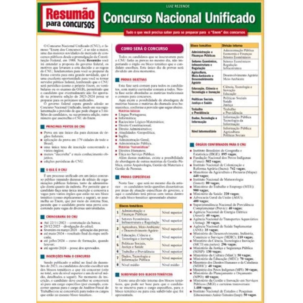 Resumao Para Concursos