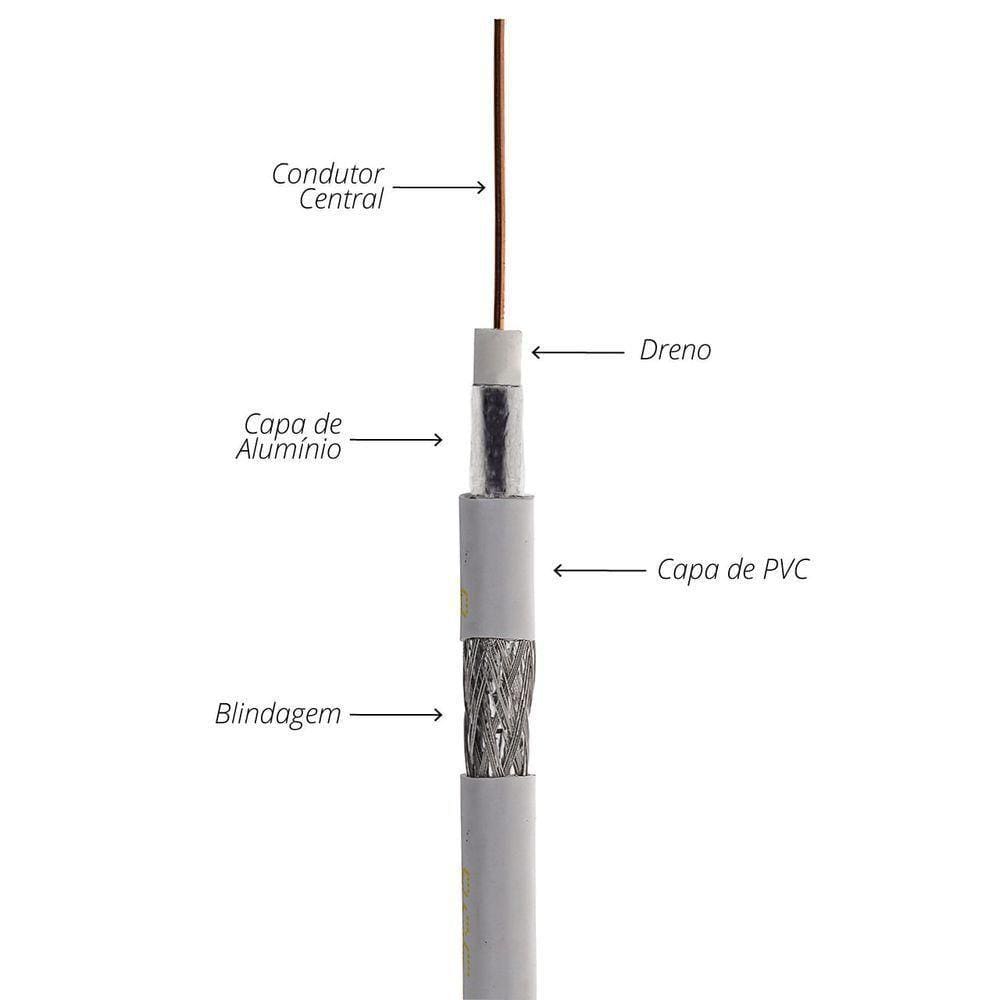 Cabo Coaxial Rg6 - 2 Metros