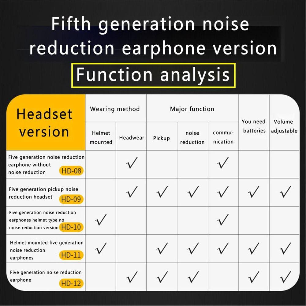 Fones de ouvido s de quinta geração com microfone removível