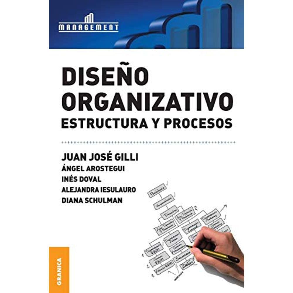 Dise o Organizativo Estructura Y Procesos