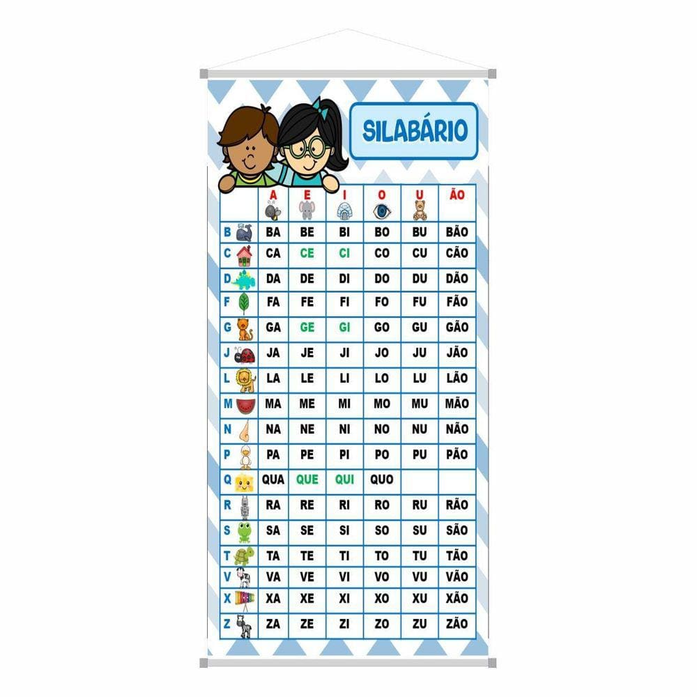 Banner Silabario Silabas Silábico Pedagogico Escolar Ensino