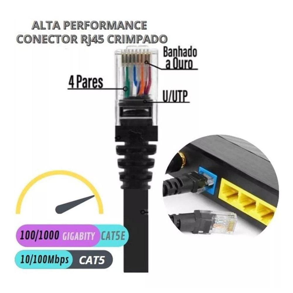 Cabo De Rede 20Mts Internet Crimpado Rj45 Cat5E Menor Valor