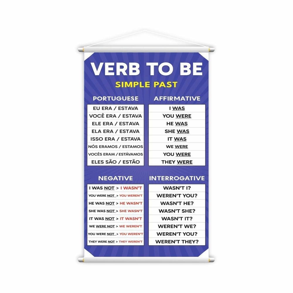 Banner pedagógico verb to be past | 120x60 cm
