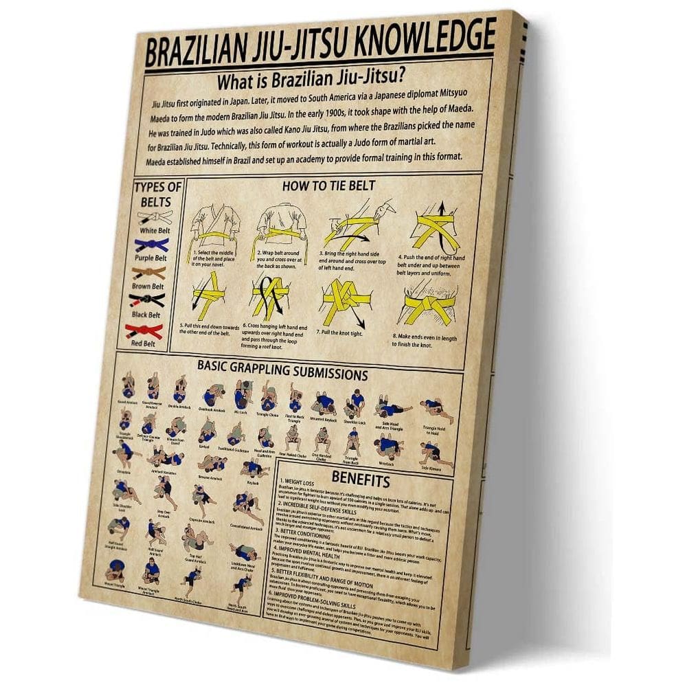 Pôster de arte de parede Mantinger Brazilian Jiu Jitsu Knowledge 40x60