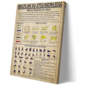 Pôster de arte de parede Mantinger Brazilian Jiu Jitsu Knowledge 40x60