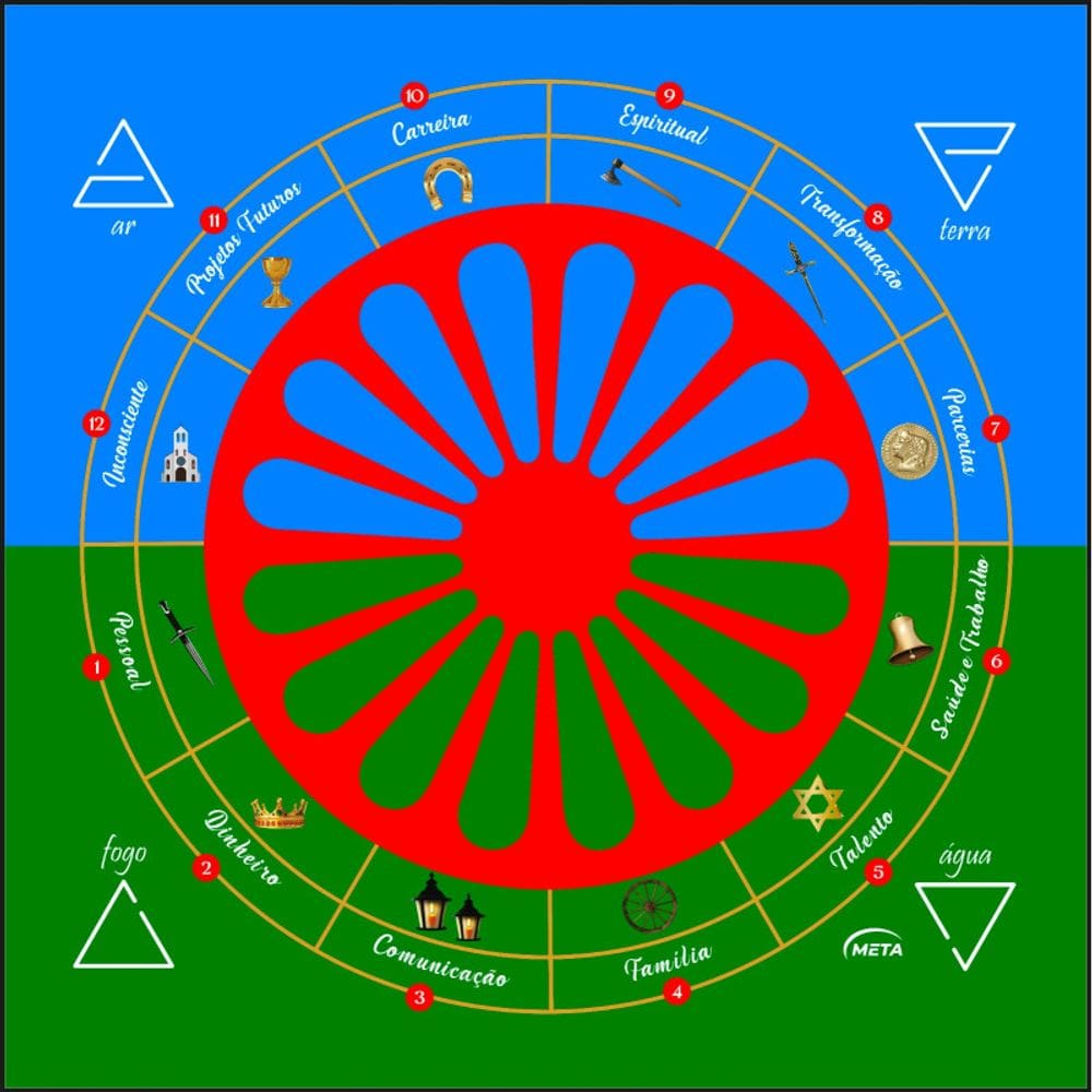Toalha Tarot Tecido Exú Bandeira Cigana 70cm- Escolha Modelo