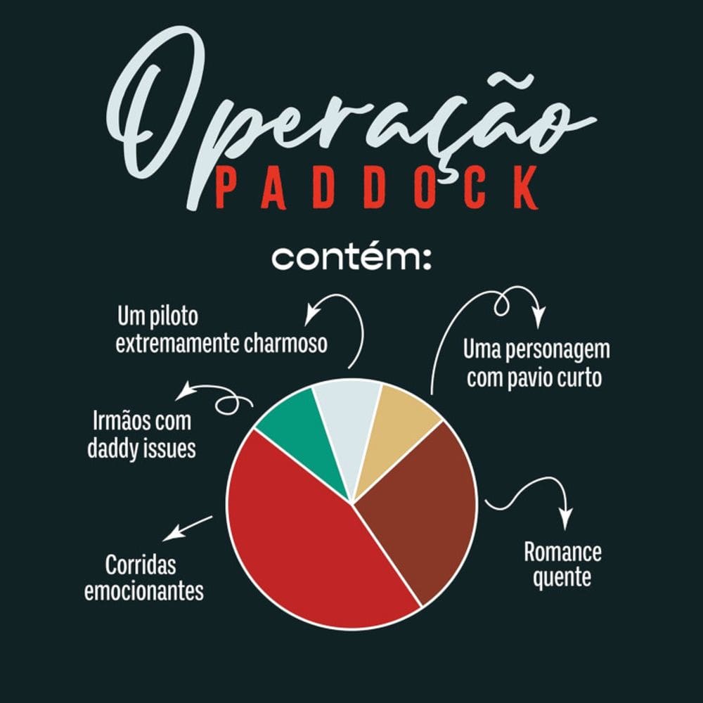 Operação Paddock