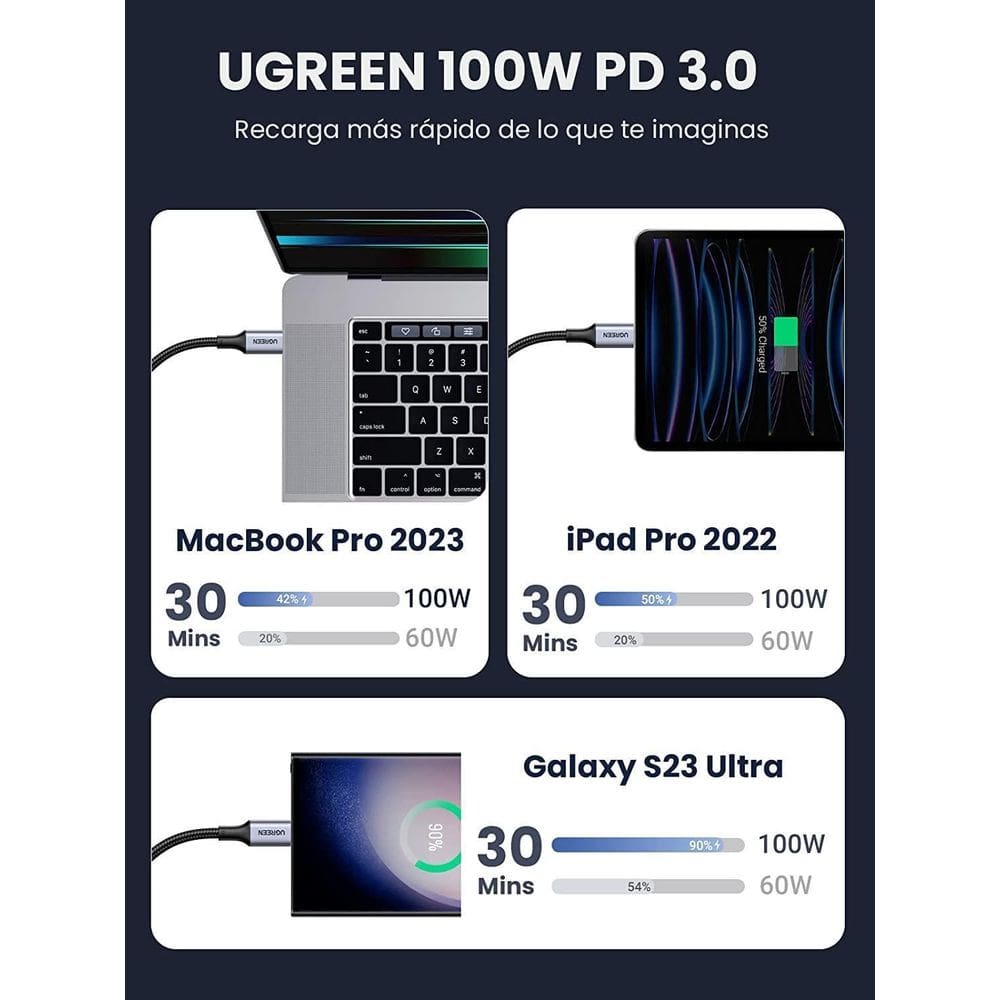 Cabo Usb C Pd 100W Tipo C Rápido Quick Charge 4.0 Turbo  2M