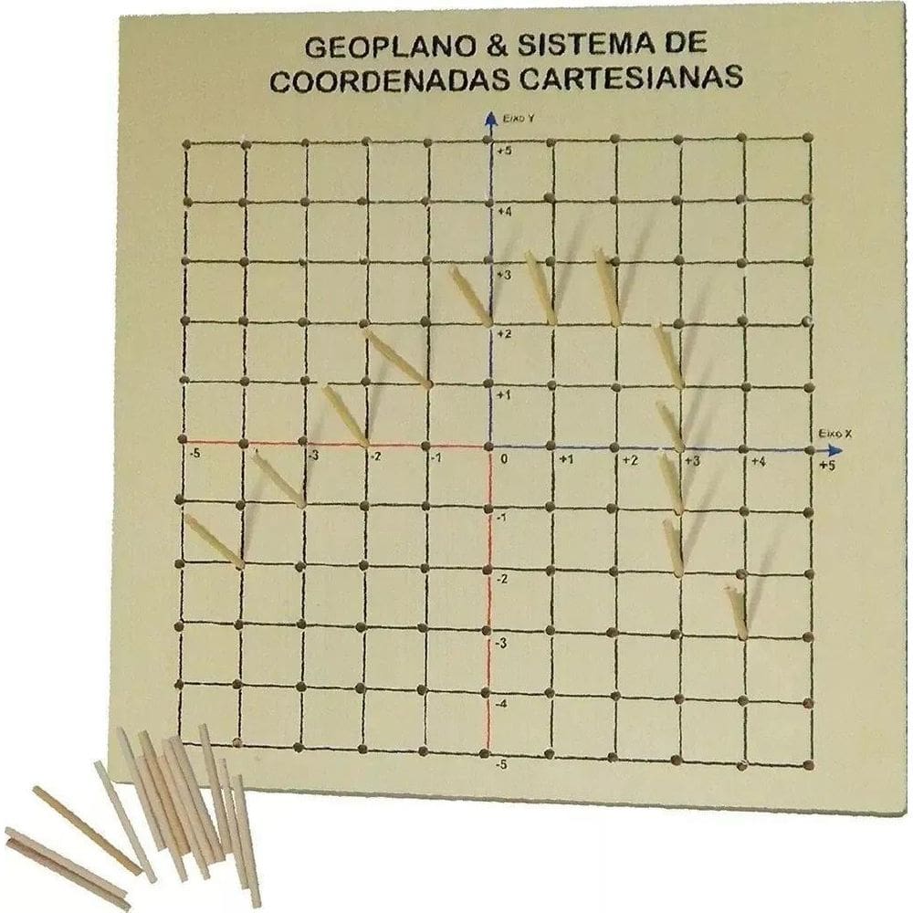 Geoplanos E Sistemas De Coordenadas Cartesianas 50 Pinos .