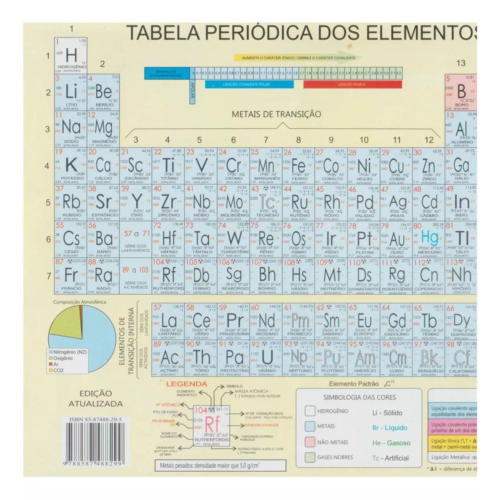 Tabela Periodica S.Cristovao