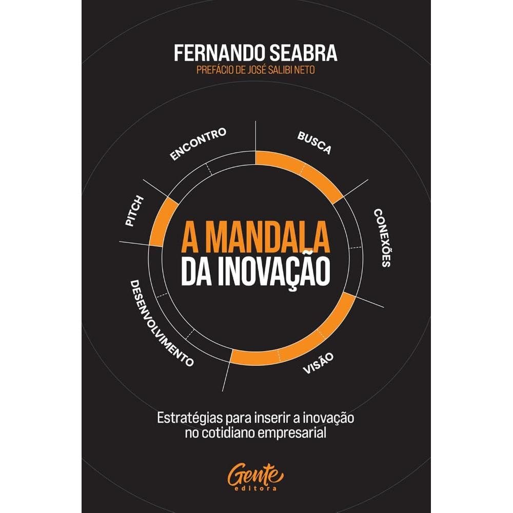 A mandala da inovação (1011)